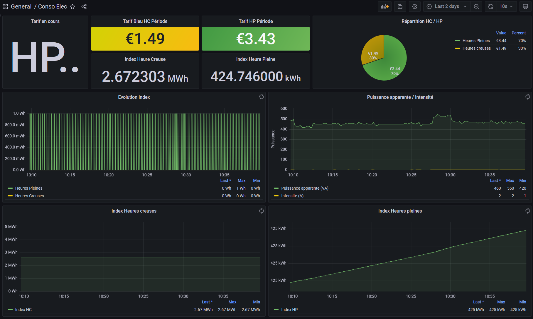 monitoring-d-un-compteur-linky-avec-grafana-et-influxdb-wiki-the